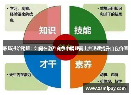 职场进阶秘籍：如何在激烈竞争中脱颖而出并迅速提升自我价值