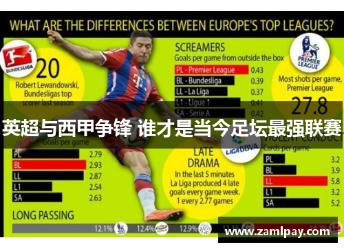 英超与西甲争锋 谁才是当今足坛最强联赛