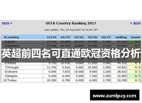 英超前四名可直通欧冠资格分析